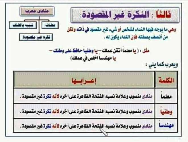 مدرس اول مراجعة على اسلوب النداء فى اللغة العربية الصف الثالث الاعدادى الترم الاول 