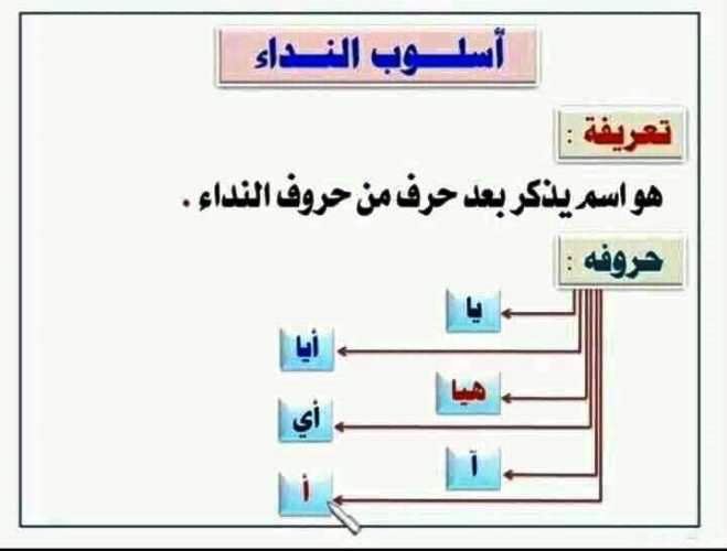 مدرس اول مراجعة على اسلوب النداء فى اللغة العربية الصف الثالث الاعدادى الترم الاول 