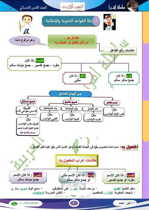 مدرس اول مراجعة شهر نوفمبر اللغة العربية  الصف الخامس الابتدائي الفصل الدراسي الأول أ/ أنور أحمد