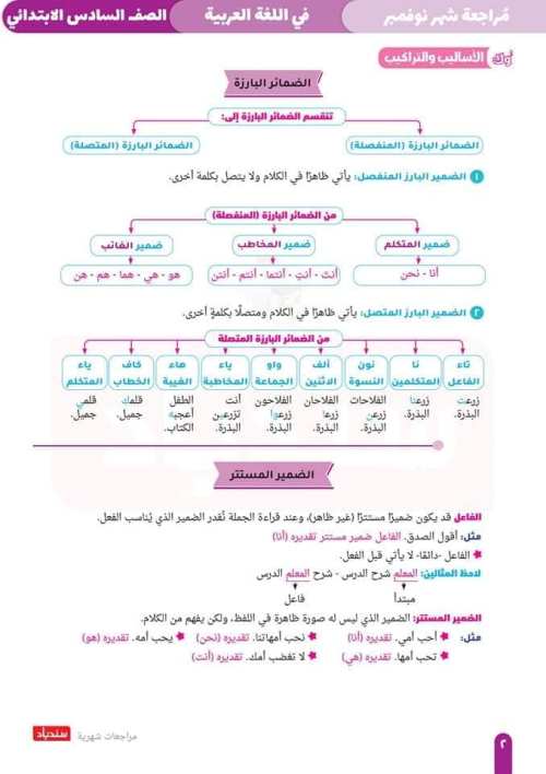 مدرس اول مراجعة اختبار نوفمبر في اللغة العربية الصف السادس الابتدائي 