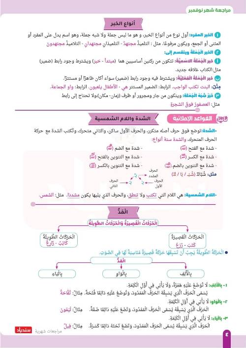 مدرس اول مراجعة اختبار نوفمبر في اللغة العربية الصف السادس الابتدائي 