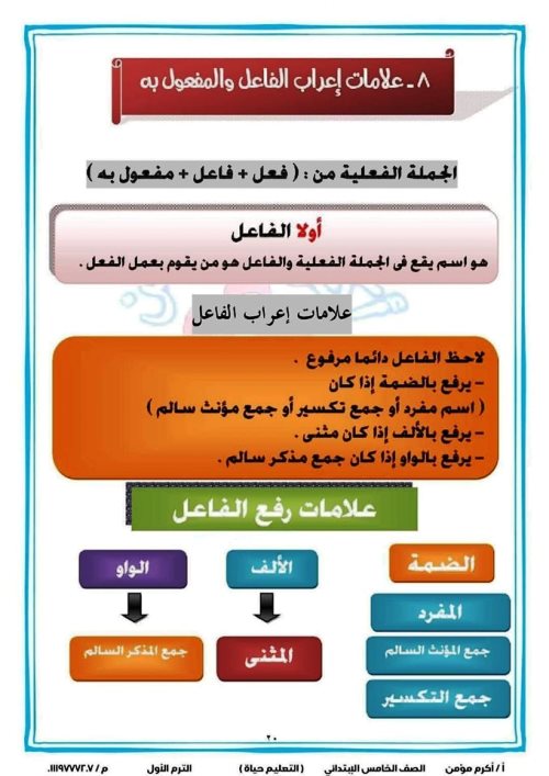 مدرس اول مذكرة نحو الصف الخامس الابتدائى الترم الاول أ/ اكرم مؤمن 