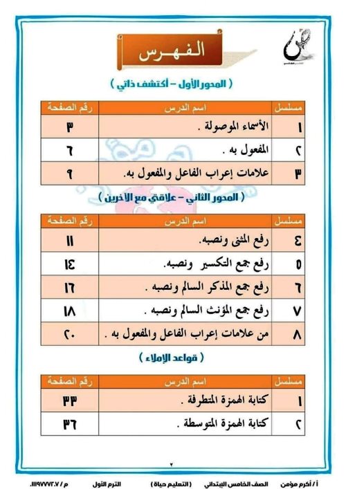 مدرس اول مذكرة نحو الصف الخامس الابتدائى الترم الاول أ/ اكرم مؤمن 