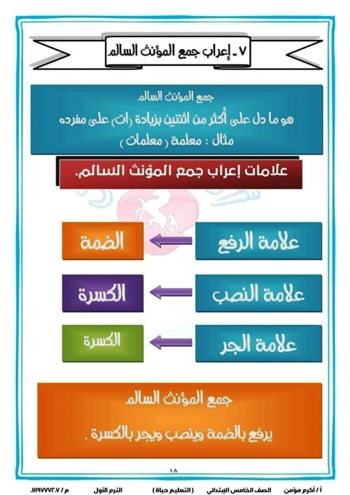 مدرس اول مذكرة نحو الصف الخامس الابتدائى الترم الاول أ/ اكرم مؤمن 