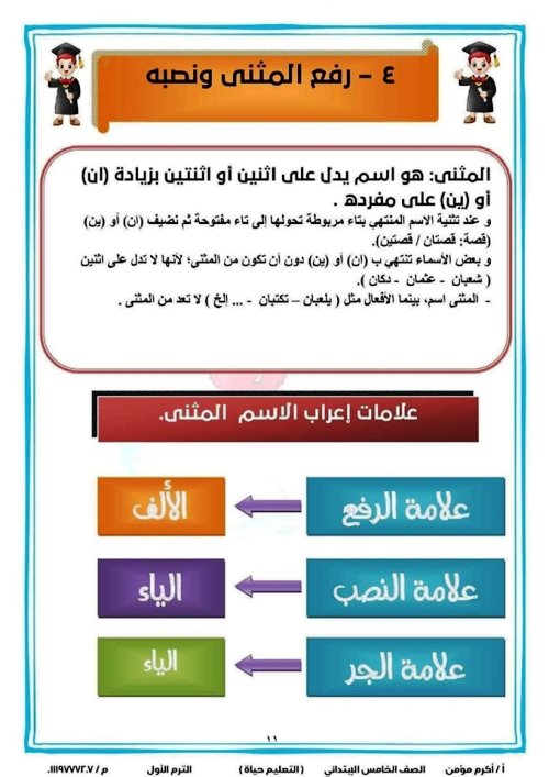 مدرس اول مذكرة نحو الصف الخامس الابتدائى الترم الاول أ/ اكرم مؤمن 