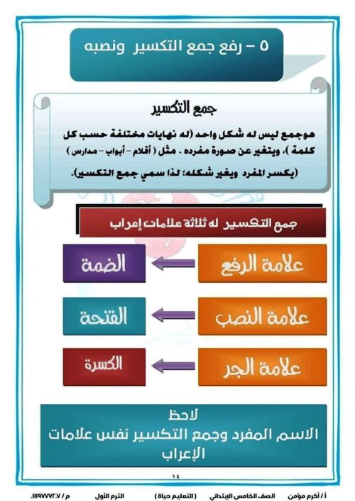 مدرس اول مذكرة نحو الصف الخامس الابتدائى الترم الاول أ/ اكرم مؤمن 