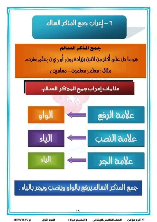 مدرس اول مذكرة نحو الصف الخامس الابتدائى الترم الاول أ/ اكرم مؤمن 