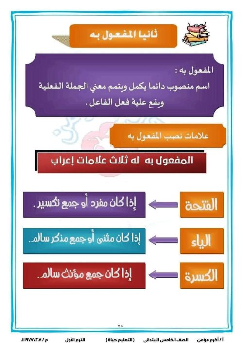 مدرس اول مذكرة نحو الصف الخامس الابتدائى الترم الاول أ/ اكرم مؤمن 