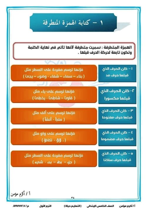 مدرس اول مذكرة نحو الصف الخامس الابتدائى الترم الاول أ/ اكرم مؤمن 