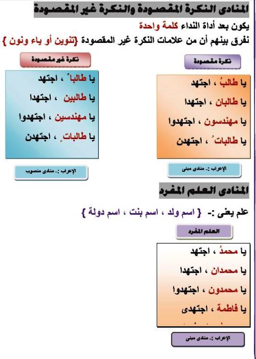 مدرس اول خلاصة القواعد النحوية للصف الثالث الاعدادى الترم الاول 