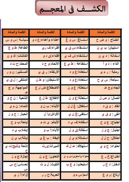 مدرس اول خلاصة القواعد النحوية للصف الثالث الاعدادى الترم الاول 