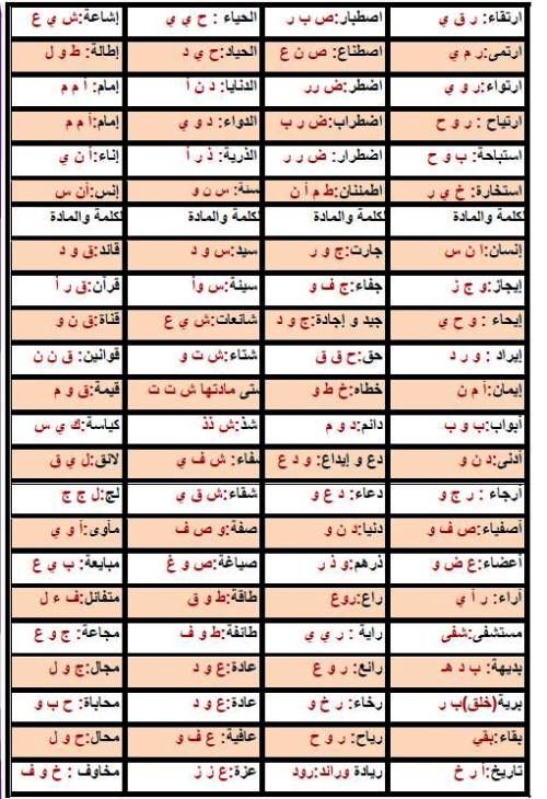 مدرس اول خلاصة القواعد النحوية للصف الثالث الاعدادى الترم الاول 