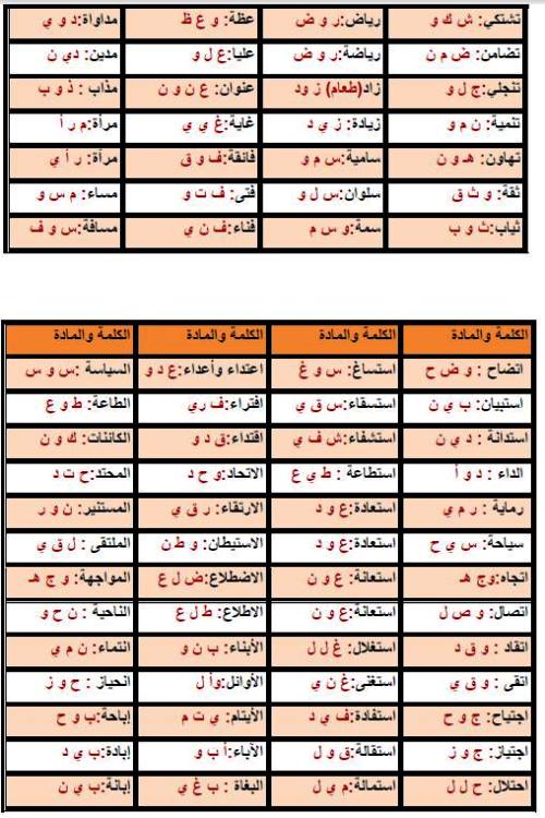 مدرس اول خلاصة القواعد النحوية للصف الثالث الاعدادى الترم الاول 