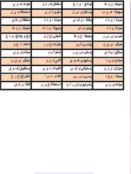 مدرس اول خلاصة القواعد النحوية للصف الثالث الاعدادى الترم الاول 