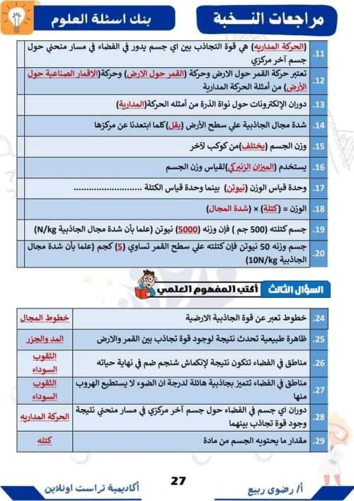 مدرس اول ملخص الكتاب الإضافي 