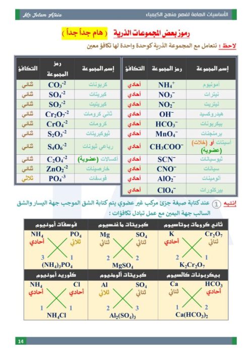 مدرس دوت كوم مذكرة اساسيات في الكيمياء للثانوية العامة  أ/ اسلام عطية