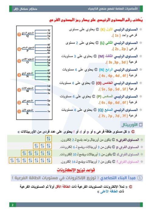 مدرس دوت كوم مذكرة اساسيات في الكيمياء للثانوية العامة  أ/ اسلام عطية