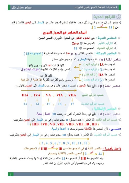 مدرس دوت كوم مذكرة اساسيات في الكيمياء للثانوية العامة  أ/ اسلام عطية