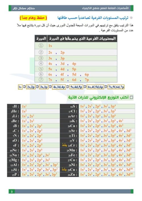 مدرس دوت كوم مذكرة اساسيات في الكيمياء للثانوية العامة  أ/ اسلام عطية