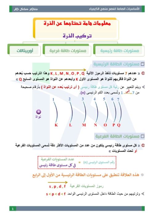 مدرس دوت كوم مذكرة اساسيات في الكيمياء للثانوية العامة  أ/ اسلام عطية