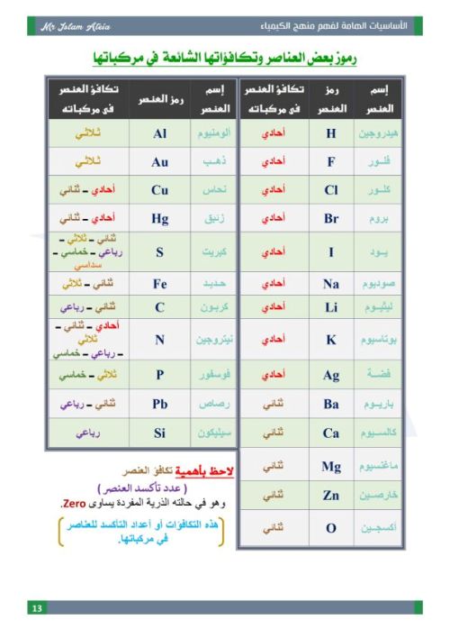 مدرس دوت كوم مذكرة اساسيات في الكيمياء للثانوية العامة  أ/ اسلام عطية