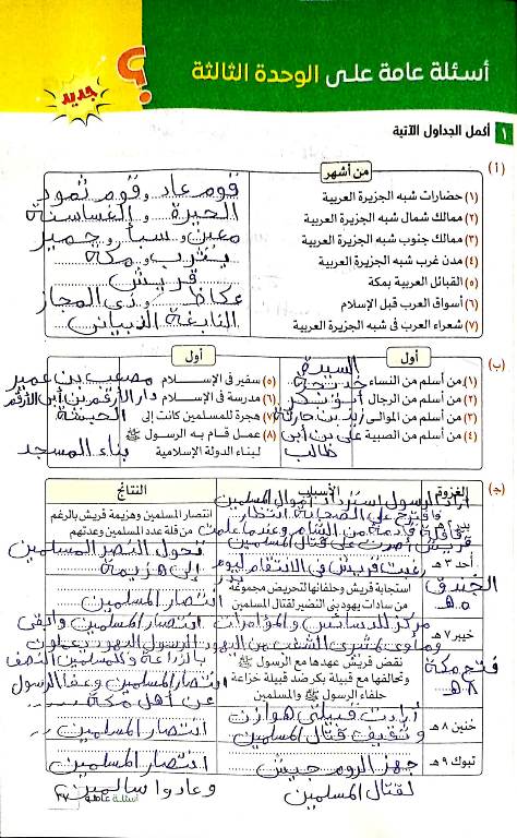 مدرس دوت كوم مراجعة الوحدة  الثالثة  في الدراسات الصف الثاني الاعدادي الترم الاول