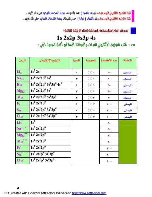 مدرس دوت كوم اساسيات الكيمياء الصف الثالث الثانوى أ/ ناصر 