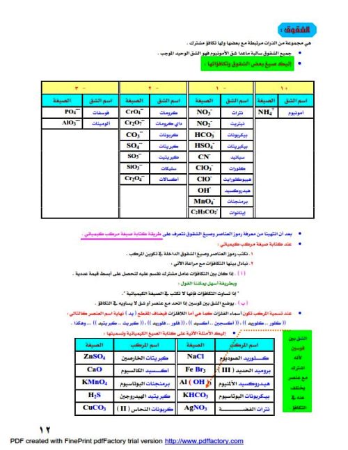 مدرس دوت كوم اساسيات الكيمياء الصف الثالث الثانوى أ/ ناصر 