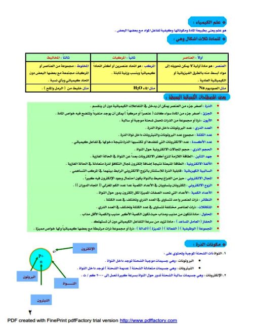 مدرس دوت كوم اساسيات الكيمياء الصف الثالث الثانوى أ/ ناصر 