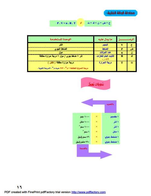 مدرس دوت كوم اساسيات الكيمياء الصف الثالث الثانوى أ/ ناصر 