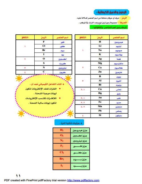 مدرس دوت كوم اساسيات الكيمياء الصف الثالث الثانوى أ/ ناصر 