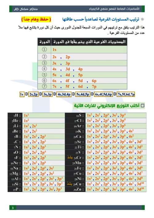 مدرس دوت كوم مذكرة اساسيات فى مادة الكيمياء الصف الثالث الثانوى أ/ اسلام عطية