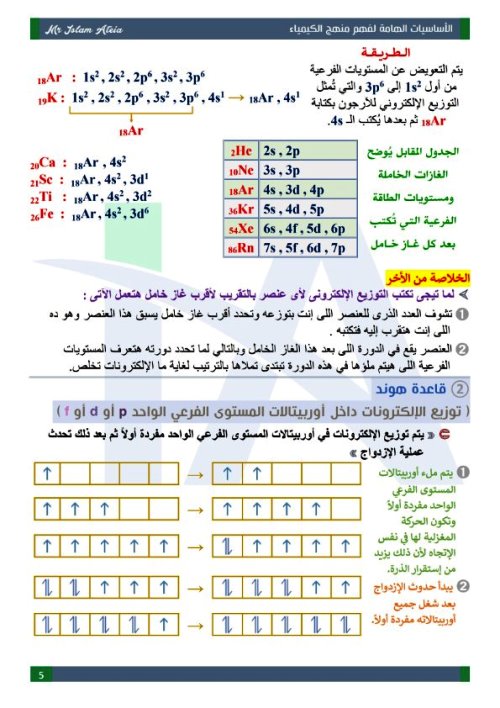 مدرس دوت كوم مذكرة اساسيات فى مادة الكيمياء الصف الثالث الثانوى أ/ اسلام عطية