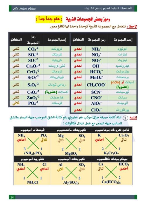 مدرس دوت كوم مذكرة اساسيات فى مادة الكيمياء الصف الثالث الثانوى أ/ اسلام عطية