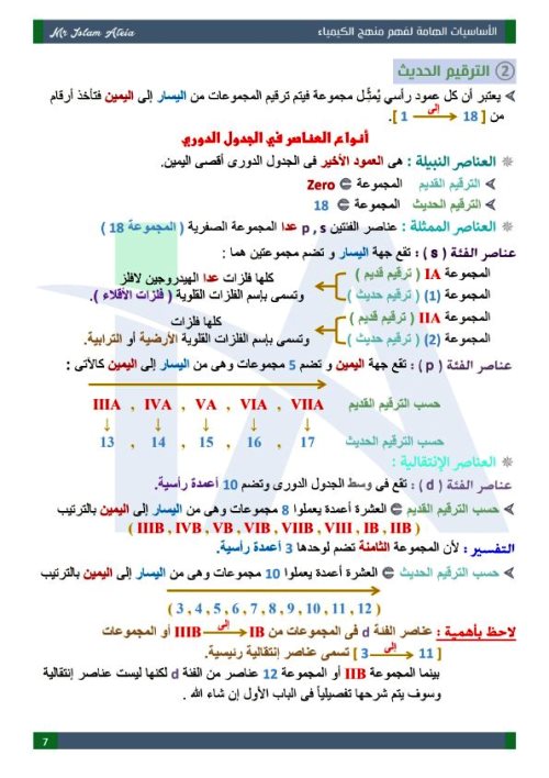 مدرس دوت كوم مذكرة اساسيات فى مادة الكيمياء الصف الثالث الثانوى أ/ اسلام عطية