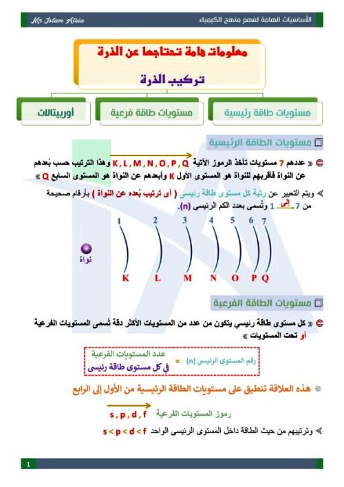 مدرس دوت كوم مذكرة اساسيات فى مادة الكيمياء الصف الثالث الثانوى أ/ اسلام عطية