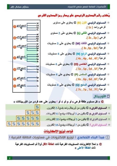 مدرس دوت كوم مذكرة اساسيات فى مادة الكيمياء الصف الثالث الثانوى أ/ اسلام عطية