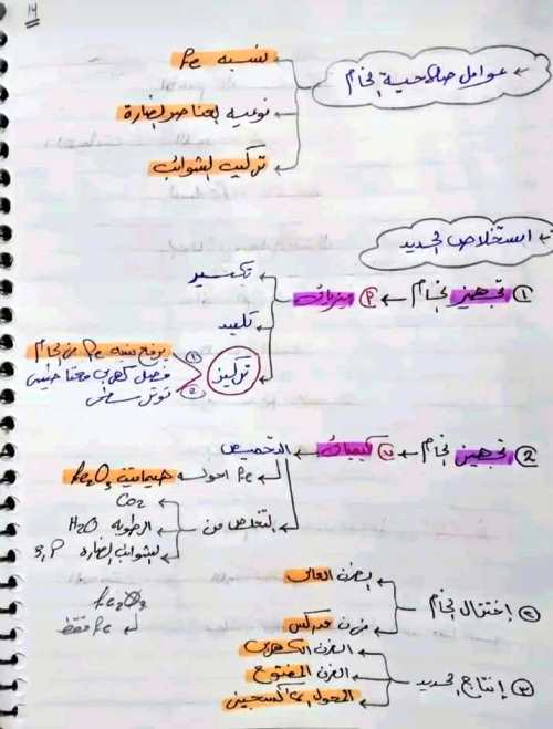 مدرس دوت كوم ملخص فى مادة الكيمياء الصف الثالث الثانوى 