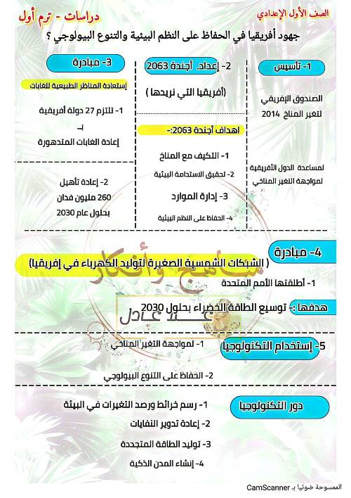 مدرس اول الدرس الثالث من الوحدة الثالثة فى مادة الدراسات الاجتماعية الصف الاول الاعدادى الترم الاول أ/ علا عادل 