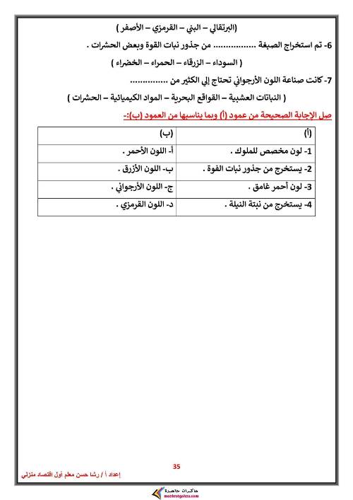 مدرس اول مذكرة فى مادة المهارات المهنية الصف الخامس الابتدائى الترم الاول أ/ رشا حسن ، أ/ مدحت محمد نجيب