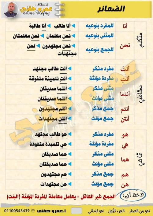 مدرس دوت كوم مراجعه اللغة العربية  للمرحلة الإبتدائية أ/ عمرو حفني