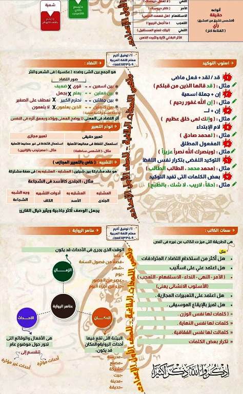 مدرس دوت كوم المراجعة النهائية فى اللغة العربية الصف الأول الإعدادي الترم الاول أ/ توفيق الصريحى 