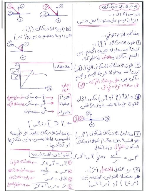 مدرس دوت كوم مراجعه في الرياضيات الصف الثاني الثانوي الترم الاول 