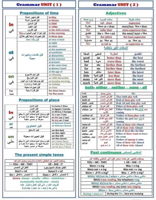 مدرس دوت كوم مذكره جميع الجرامر للشهاده الاعداديه الترم الاول