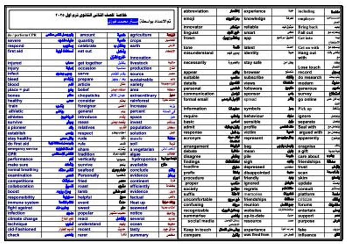 مذكرتى خلاصة الكلمات والجرامر فى اللغة الانجليزية للصف الثانى الثانوى الترم الاول أ/ محمد فوزى