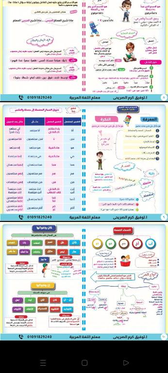 مدرس دوت كوم مراجعه ليله الامتحان للمرحلة الابتدائية  الصف الرابع والخامس والسادس الترم الاول 