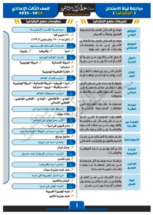 مدرس دوت كوم مراجعة ليلة الامتحان فى الجغرافيا الصف الثالث الاعدادى الترم الاول أ/ عطا زكى شحتو