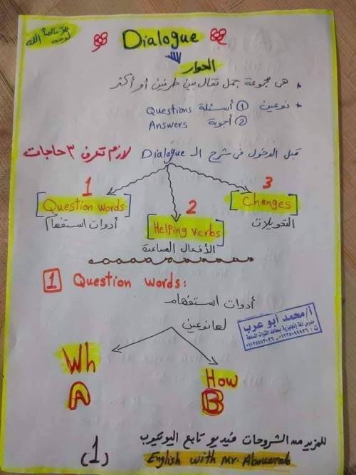 مذكرتى مراجعه علي المحادثه للمراحل الابتدائيه 