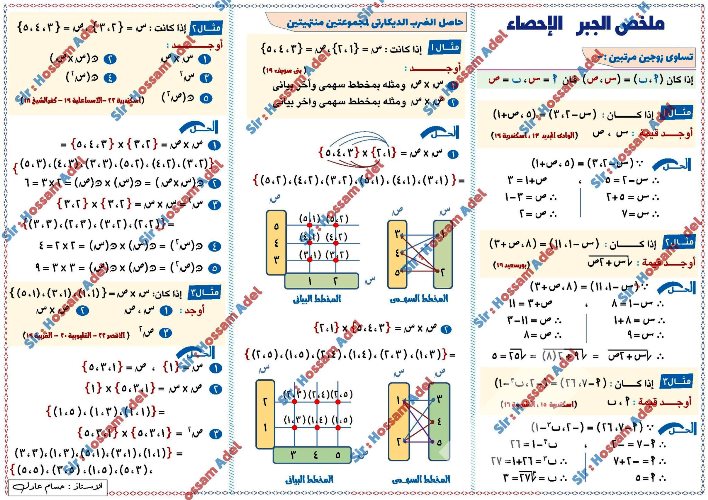 مذكرتى مراجعة فى الرياضيات الصف الثالث الاعدادى الترم الاول أ/حسام عادل 