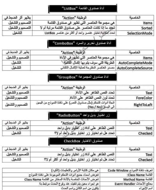 مدرس دوت كوم مراجعة ليلة الامتحان حاسب آلي للصف الثالث الاعدادي ترم أول أ/ احمد السقا 